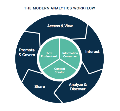 data_engineer/modern_analytics_cycle.png