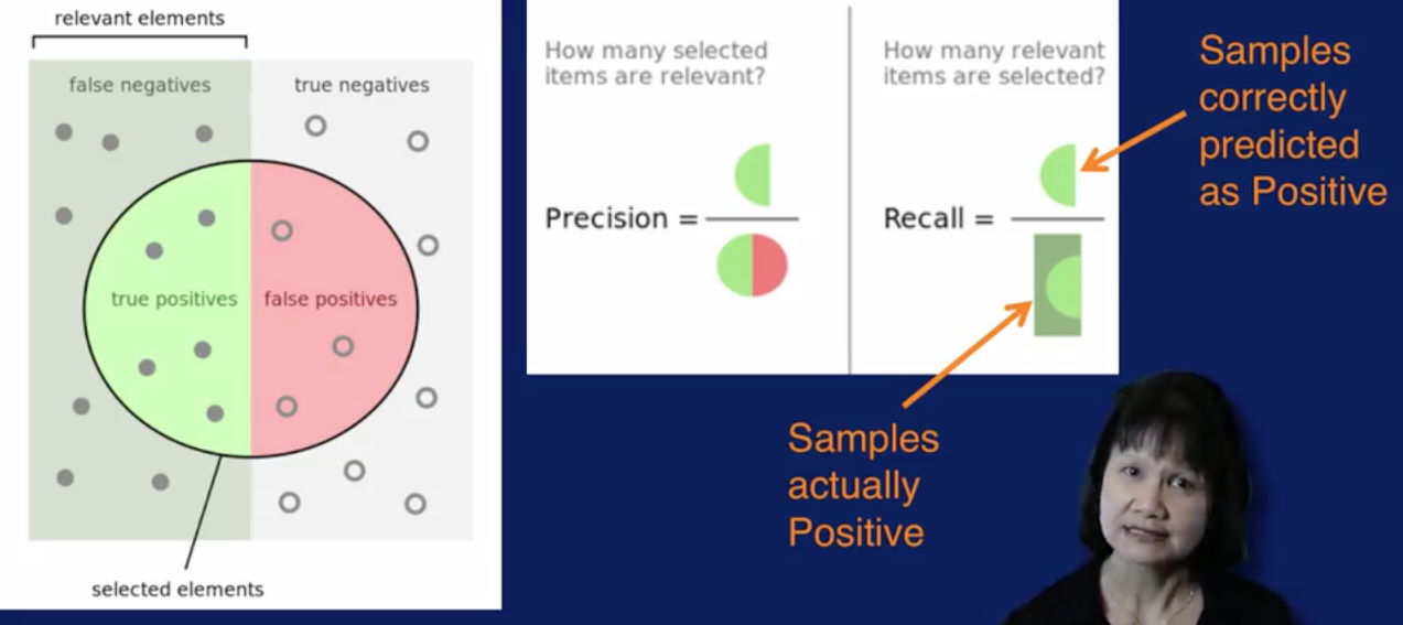 week_4_evaluation_of_machine_learning_models/screen_shot_20201107_at_153719.png