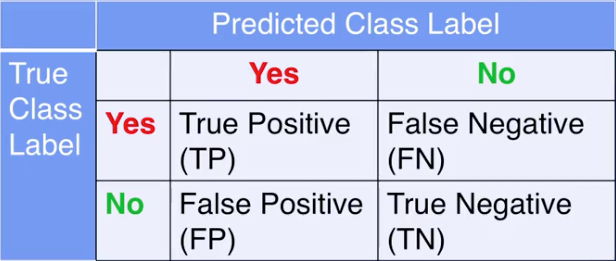 week_4_evaluation_of_machine_learning_models/screen_shot_20201107_at_194621.png