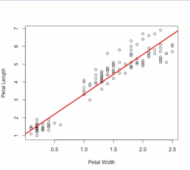 week_5_regression_cluster_analysis_and_associatio/screen_shot_20201107_at_205243.png