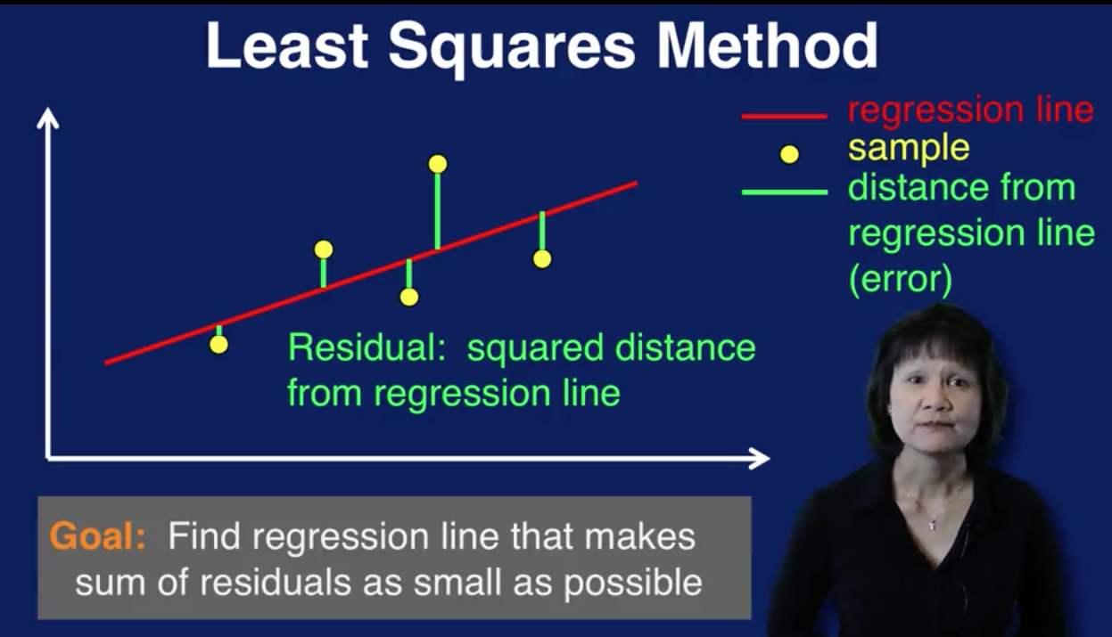 week_5_regression_cluster_analysis_and_associatio/screen_shot_20201107_at_205506.png