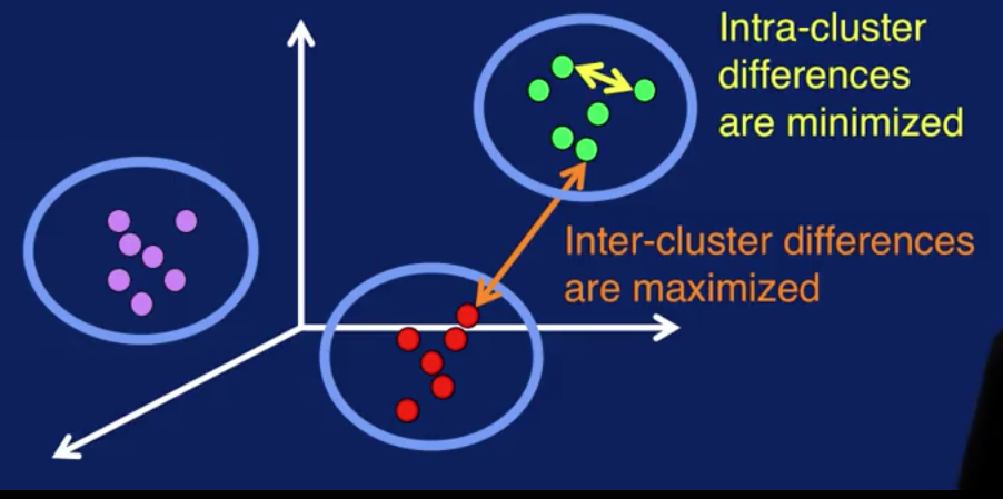 week_5_regression_cluster_analysis_and_associatio/screen_shot_20201107_at_205739.png