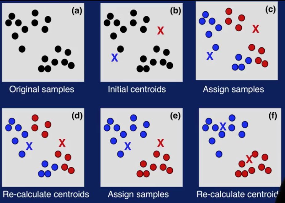 week_5_regression_cluster_analysis_and_associatio/screen_shot_20201107_at_210601.png