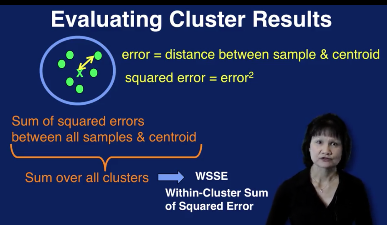 week_5_regression_cluster_analysis_and_associatio/screen_shot_20201107_at_210807.png