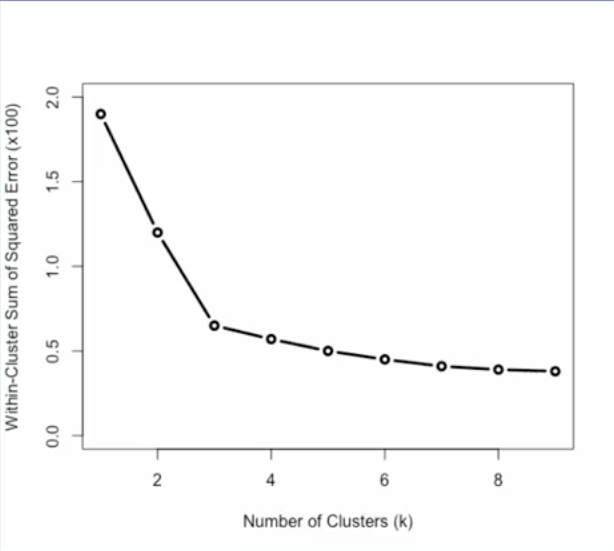 week_5_regression_cluster_analysis_and_associatio/screen_shot_20201107_at_211108.png