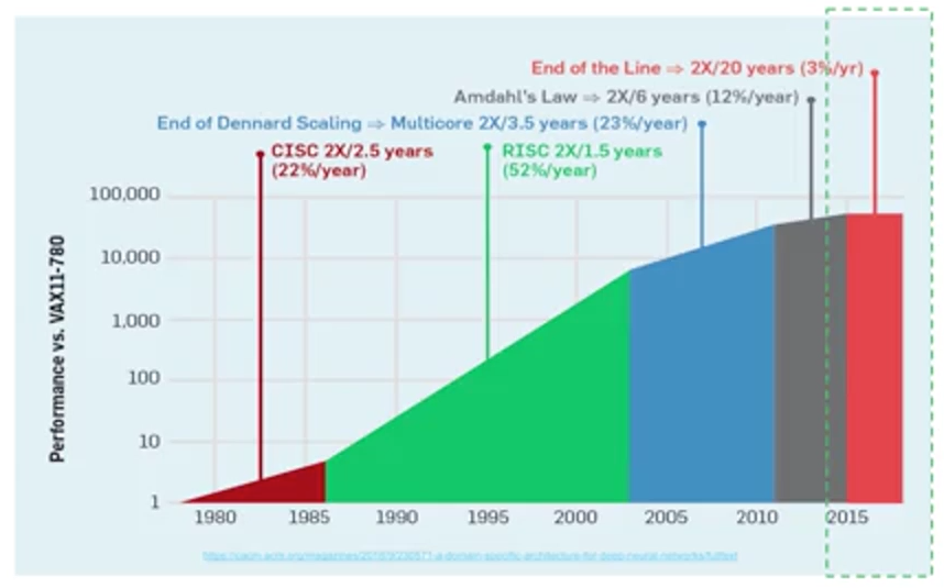 week_1_introduction_to_data_engineering_big_data/screen_shot_20201108_at_185920.png