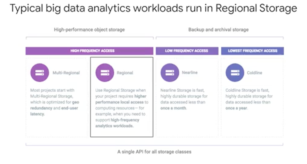 week_1_introduction_to_data_engineering_big_data/screen_shot_20201108_at_232047.png