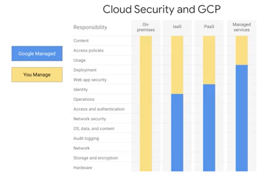 week_1_introduction_to_data_engineering_big_data/screen_shot_20201108_at_233245.png