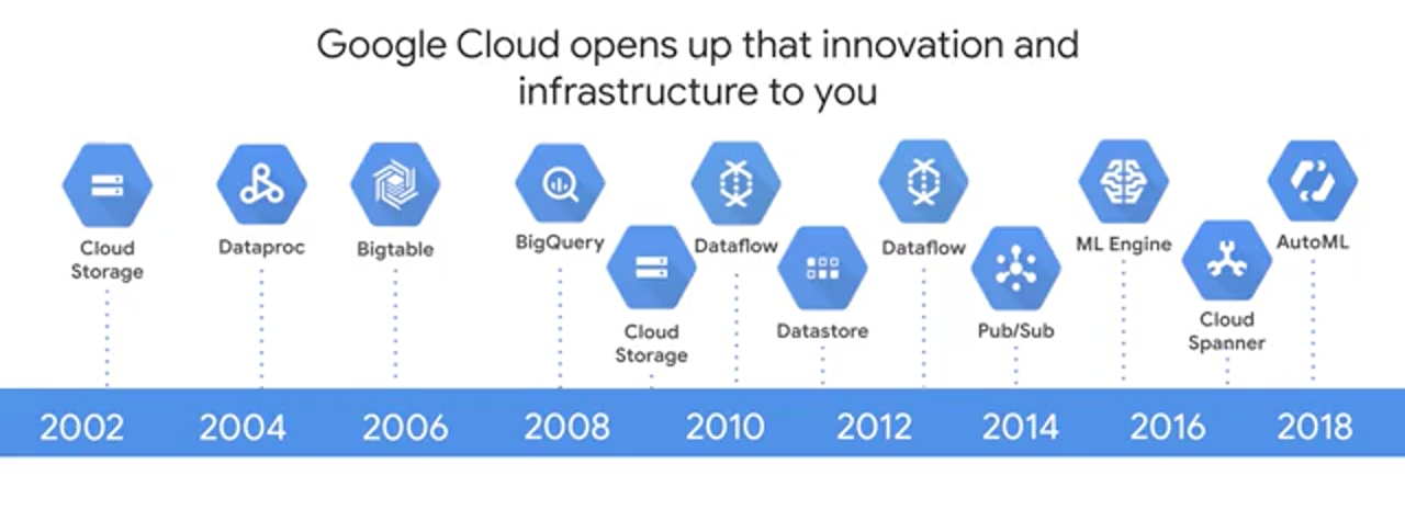 week_1_introduction_to_data_engineering_big_data/screen_shot_20201108_at_234003.png