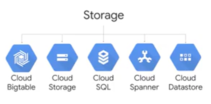 week_1_introduction_to_data_engineering_big_data/screen_shot_20201109_at_214453.png