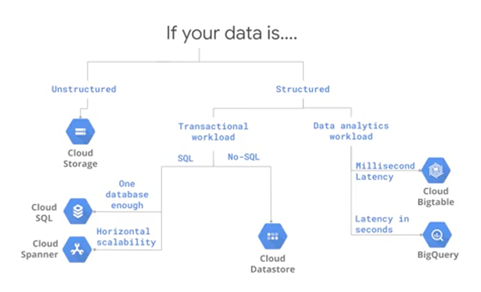 week_2_recommender_systems_with_cloud_sql_and_spar/screen_shot_20201114_at_221417.png