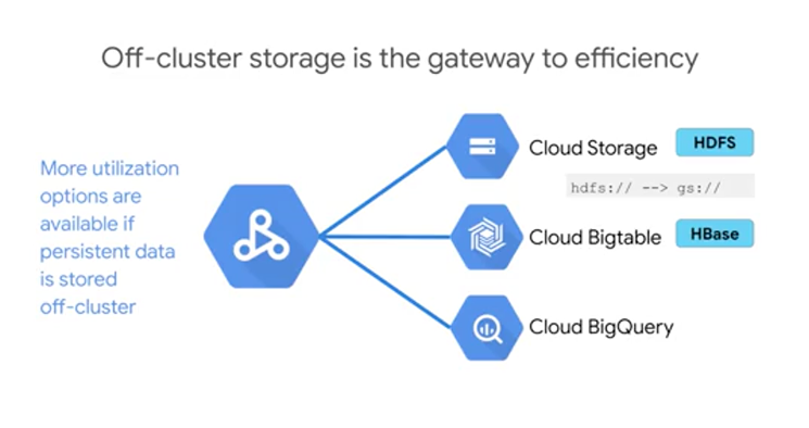 week_2_recommender_systems_with_cloud_sql_and_spar/screen_shot_20201114_at_235126.png