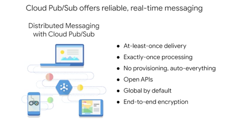 week_4_data_transmission_pipelines_with_cloud_pub/screen_shot_20201115_at_192732.png