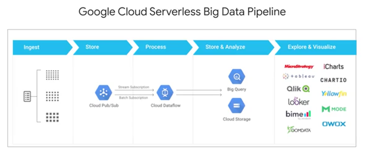 week_4_data_transmission_pipelines_with_cloud_pub/screen_shot_20201115_at_192833.png