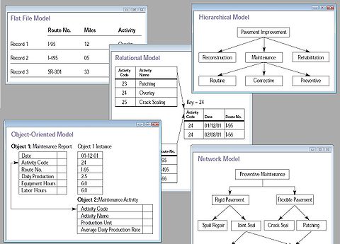 data_engineer/480pxDatabase_models.jpg