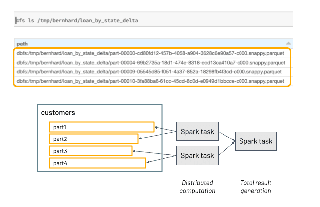 lakehouse_with_delta_lake/61lcsc2uiudstfls_ywd6anbxpwl_ksqm.png