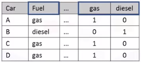 week_2_data_wrangling/annotation_20200912_203222.png