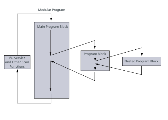 simatic_tia_portal_structured_programming/screen_shot_20200926_at_114936.png