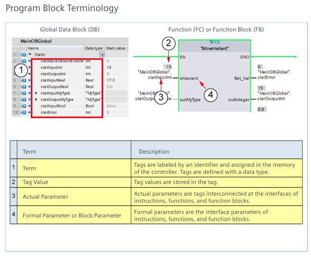 simatic_tia_portal_structured_programming/screen_shot_20200926_at_115120.png