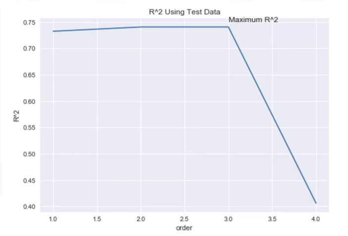 week_5_model_evaluation_and_refinement/screen_shot_20200929_at_205640.png