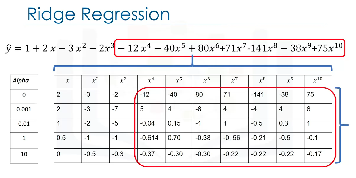 week_5_model_evaluation_and_refinement/screen_shot_20200929_at_213552.png