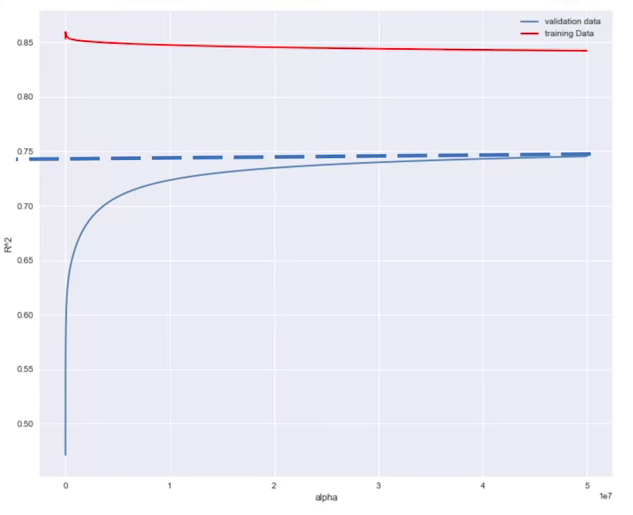 week_5_model_evaluation_and_refinement/screen_shot_20200929_at_215245.png