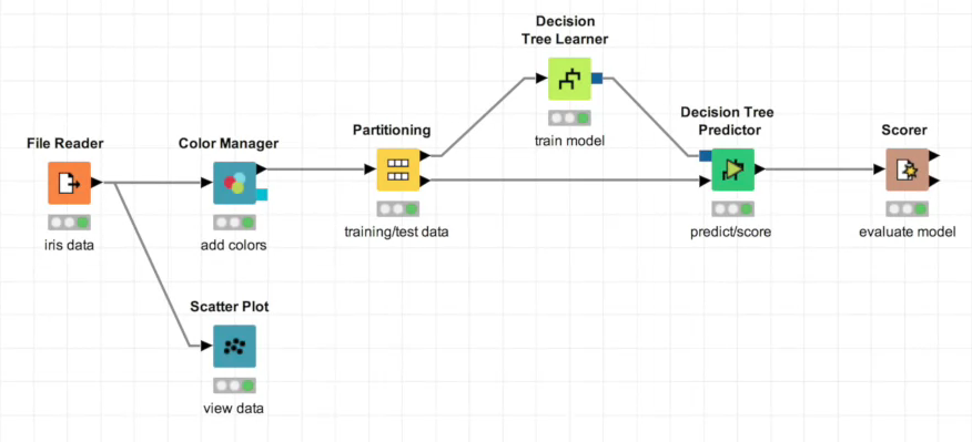 week_1_introduction_to_machine_learning_with_big_d/screen_shot_20201103_at_222501.png