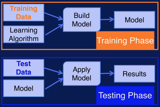 week_4_evaluation_of_machine_learning_models/screen_shot_20201105_at_162520.png