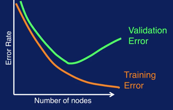 week_4_evaluation_of_machine_learning_models/screen_shot_20201107_at_132420.png