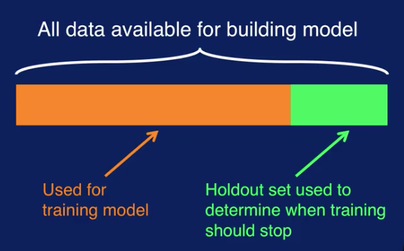 week_4_evaluation_of_machine_learning_models/screen_shot_20201107_at_151551.png