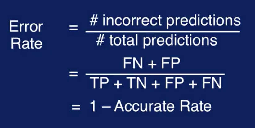 week_4_evaluation_of_machine_learning_models/screen_shot_20201107_at_152924.png