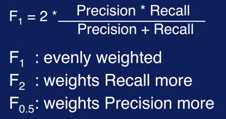 week_4_evaluation_of_machine_learning_models/screen_shot_20201107_at_154111.png