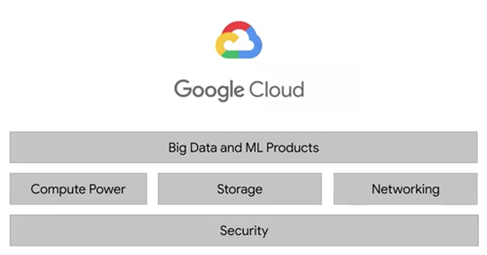 week_1_introduction_to_data_engineering_big_data/screen_shot_20201108_at_004100.png