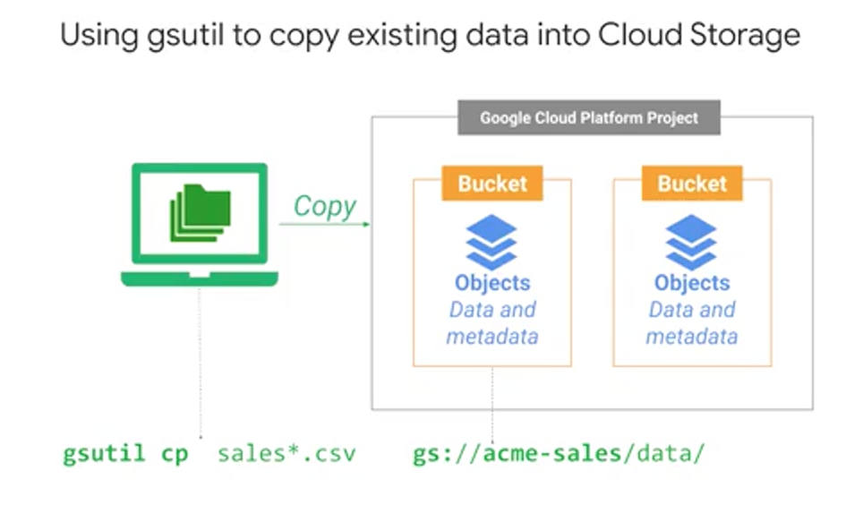 week_1_introduction_to_data_engineering_big_data/screen_shot_20201108_at_232514.png