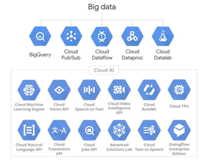 week_1_introduction_to_data_engineering_big_data/screen_shot_20201109_at_215635.png