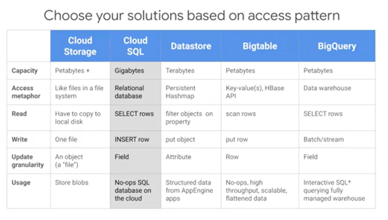 week_2_recommender_systems_with_cloud_sql_and_spar/screen_shot_20201114_at_221109.png