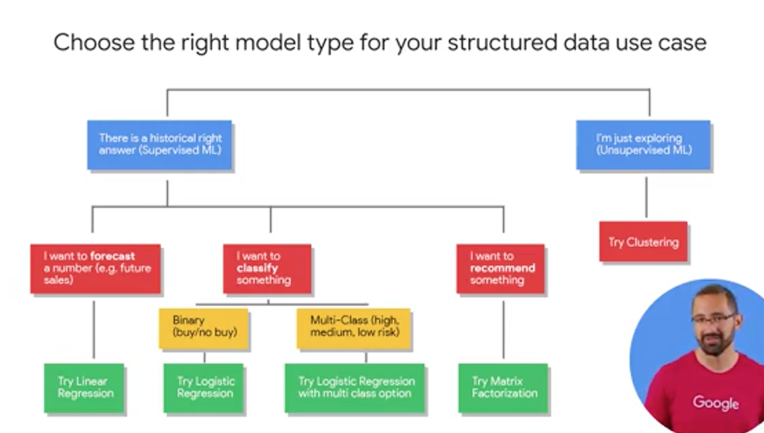 week_3_sql_machine_learning/screen_shot_20201115_at_184725.png