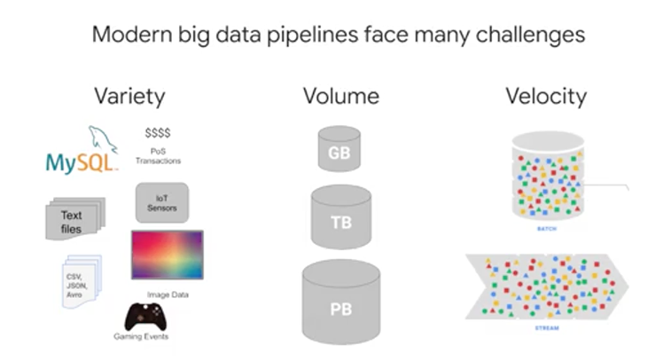 week_4_data_transmission_pipelines_with_cloud_pub/screen_shot_20201115_at_192513.png