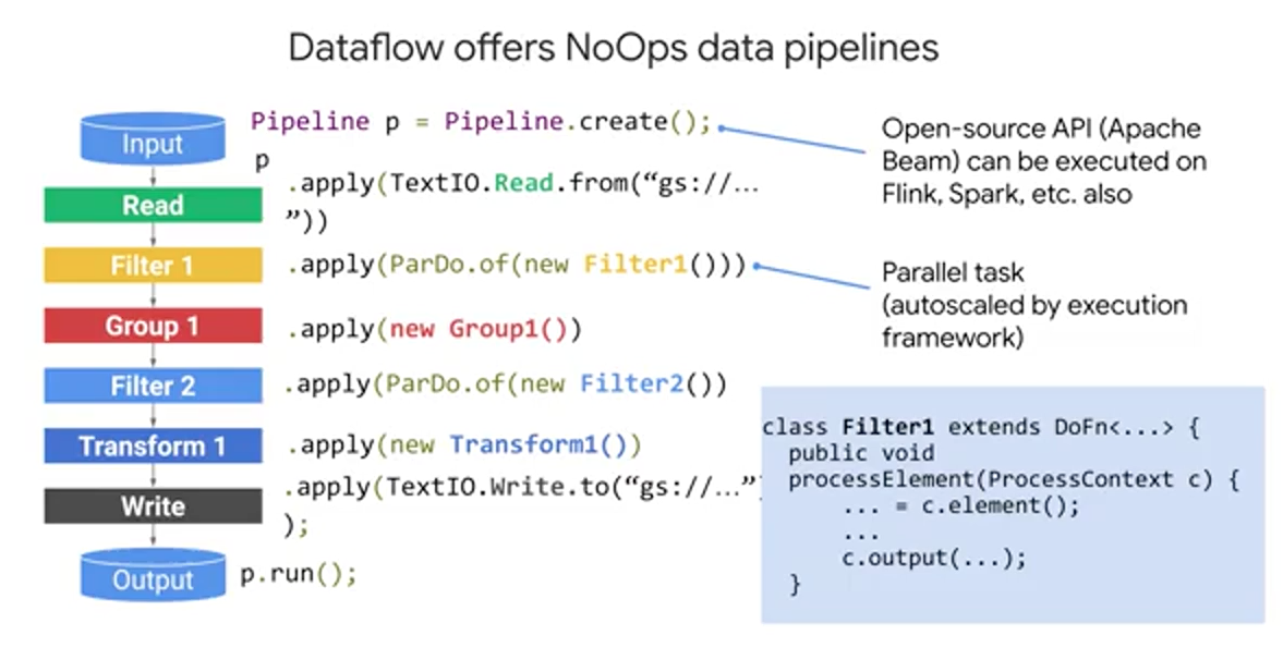 week_4_data_transmission_pipelines_with_cloud_pub/screen_shot_20201115_at_193606.png