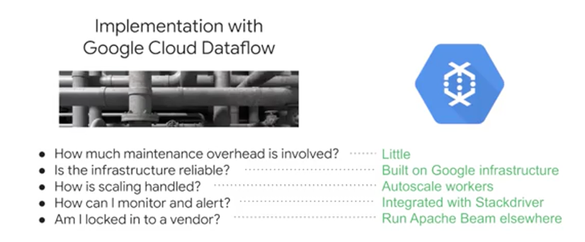 week_4_data_transmission_pipelines_with_cloud_pub/screen_shot_20201116_at_124741.png