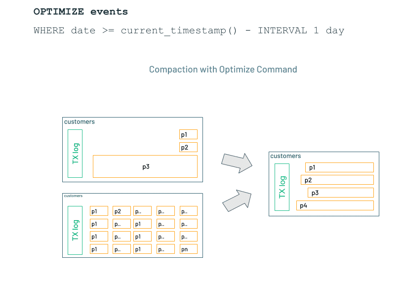 lakehouse_with_delta_lake/yeakx4ovuh75lnbf_lpsfjt7teeldenlp.png